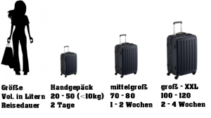 Die richtige Größer der Reisekoffer und Reisetaschen